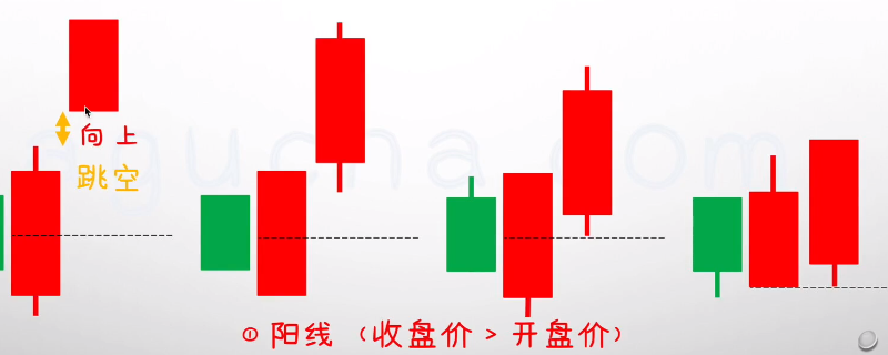 股票k线图怎么看 怎样看股市k线图入门