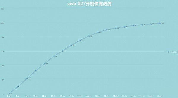 vivox27支持无线充电功能吗