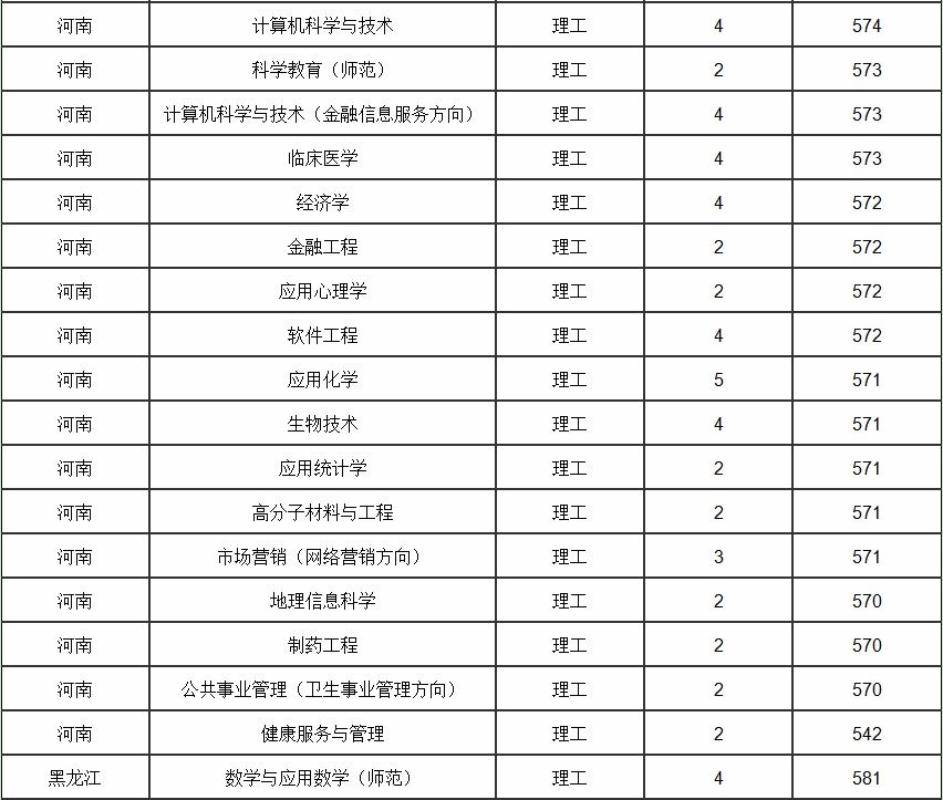 杭州师范大学分数线 2019年杭州师范大学分数线