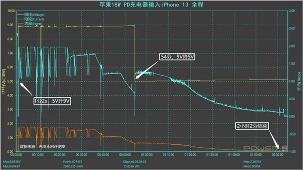 苹果13多少毫安电池