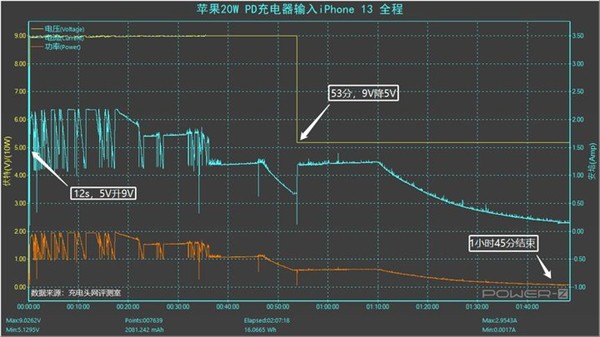 苹果13多少毫安电池