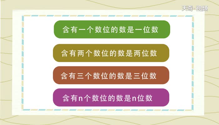 最小的三位数是什么 最小的三位数是多少