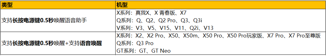 真我手机语音助手怎么语音唤醒