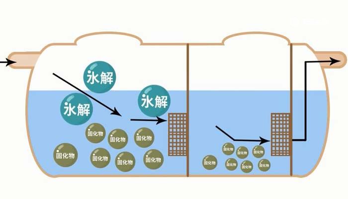 化粪池原理 化粪池的原理是什么