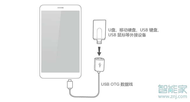 华为mate30支持otg吗