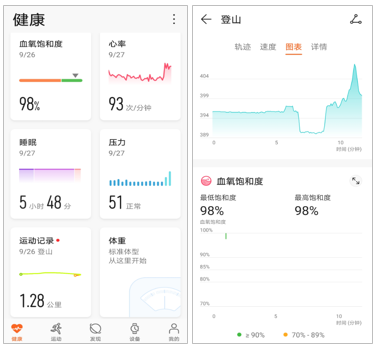 华为WATCH GT2怎么测量血氧饱和度