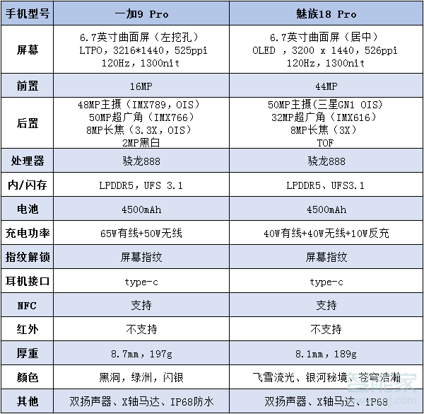 一加9pro对比魅族18pro