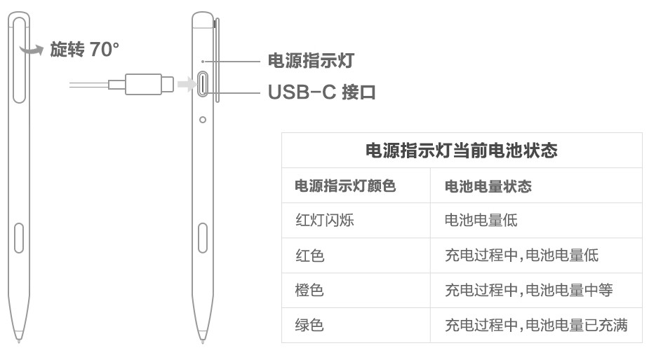 华为平板笔怎么充电