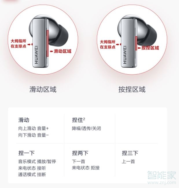 华为freebudspro怎么接电话