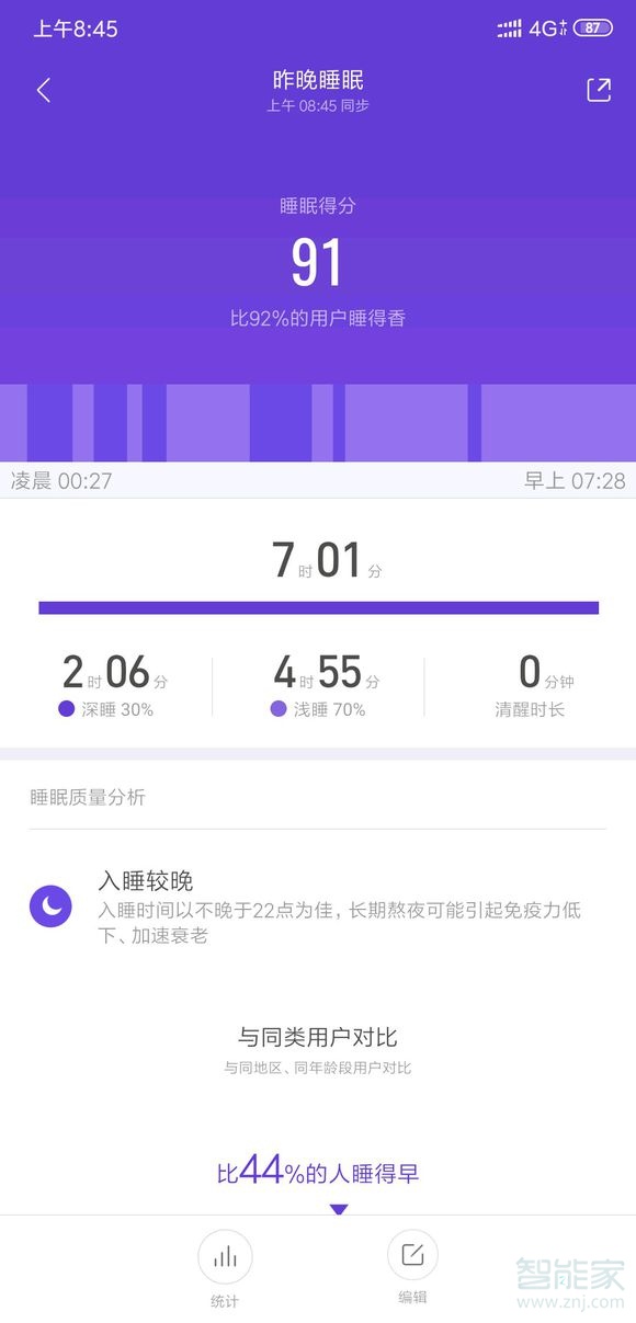 小米手环4睡眠检测结果在哪里