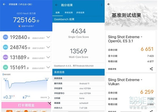 iqooneo5活力版跑分多少