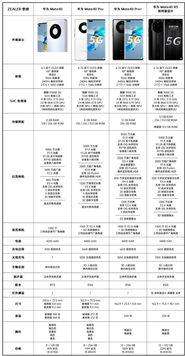 华为mate40什么时候发布
