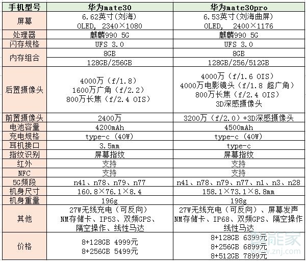 mate30pro5g和mate305g区别