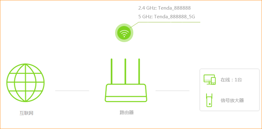 腾达(Tenda)AC7V1.0-如何使用宽带帐号密码迁移功能?