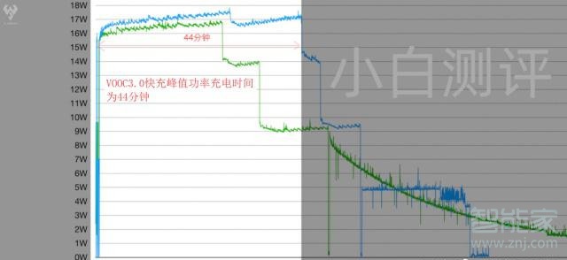 opporeno支持无线充电吗