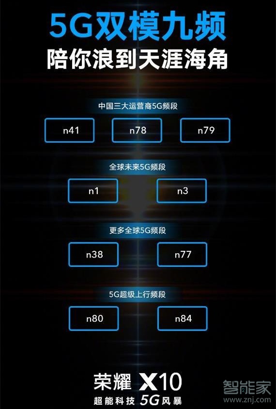 荣耀x10是什么处理器