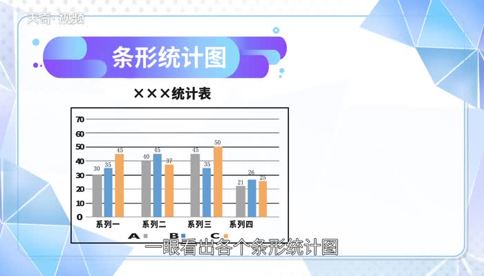 条形统计图的特点  条形统计图的优点是什么