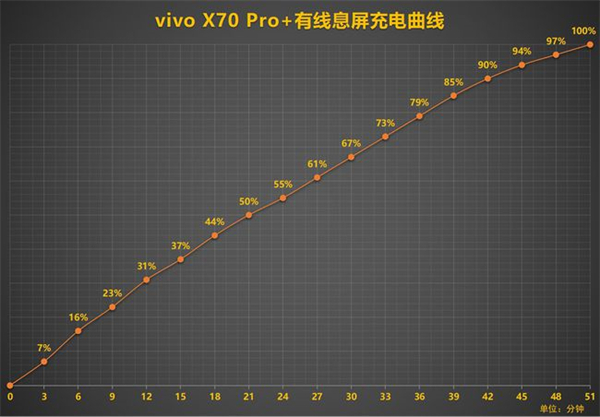 vivox70pro+充电多少瓦