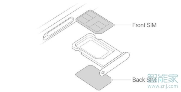 iphone11 pro双卡怎么放