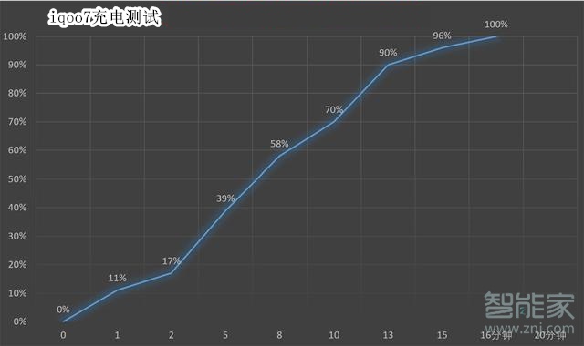 红米k40pro+和iqoo7区别