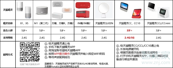 天猫精灵没有wifi能用吗