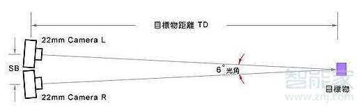 三摄和双摄区别