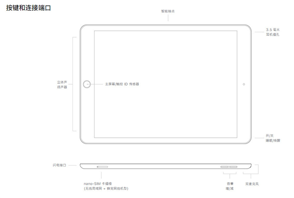 ipad2021和2020外观区别在哪里