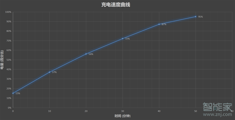 k30至尊纪念版支持无线充电吗