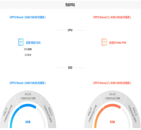 opporeno2z和opporeno2的区别