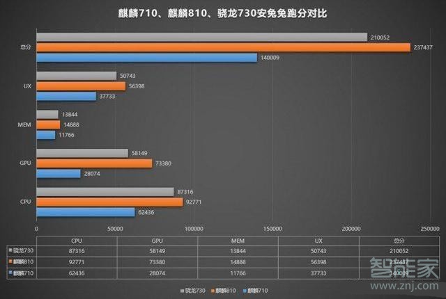 荣耀9xpro闪存芯片用的是ufs吗