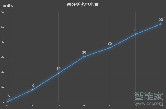 魅族16s的电池容量