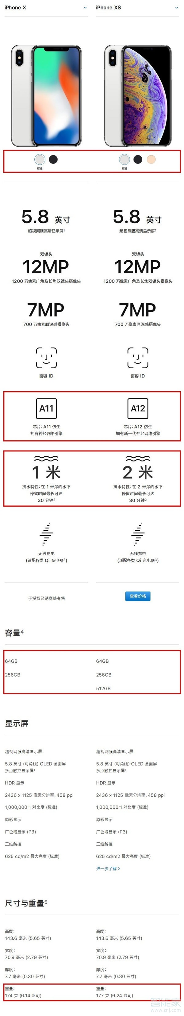 iphonex和xs一样大吗