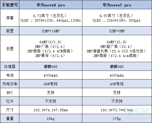 华为nova8pro和nova7pro对比