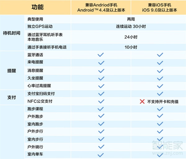 华为gt2必须搭配华为手机吗