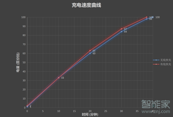 小米11ultra电池容量多大