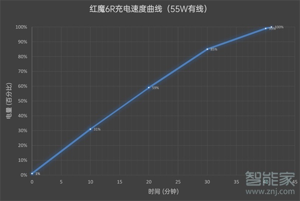 红魔6r参数配置怎么样