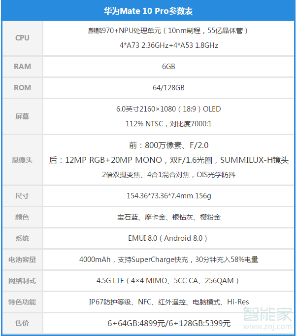 华为mate10pro用后感