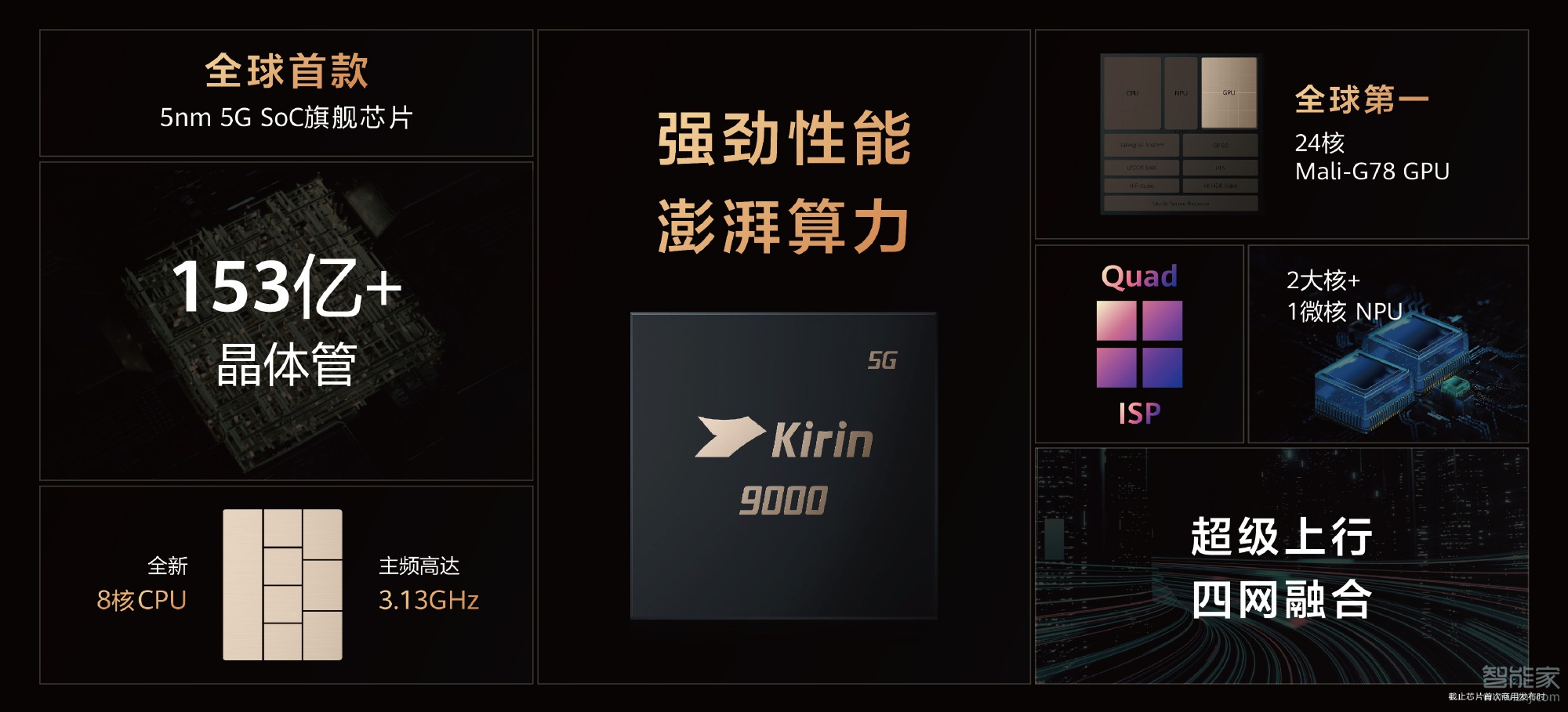 华为matex2采用什么芯片