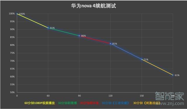 华为nova4电池容量多大