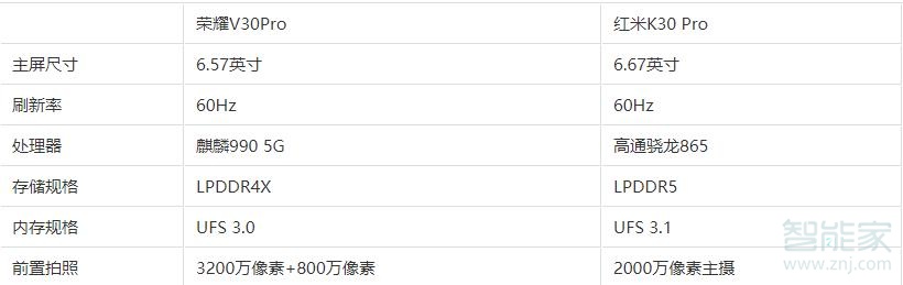荣耀v30pro和红米k30pro对比