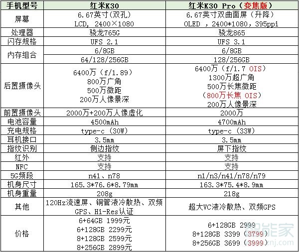 小米k30和k30pro区别