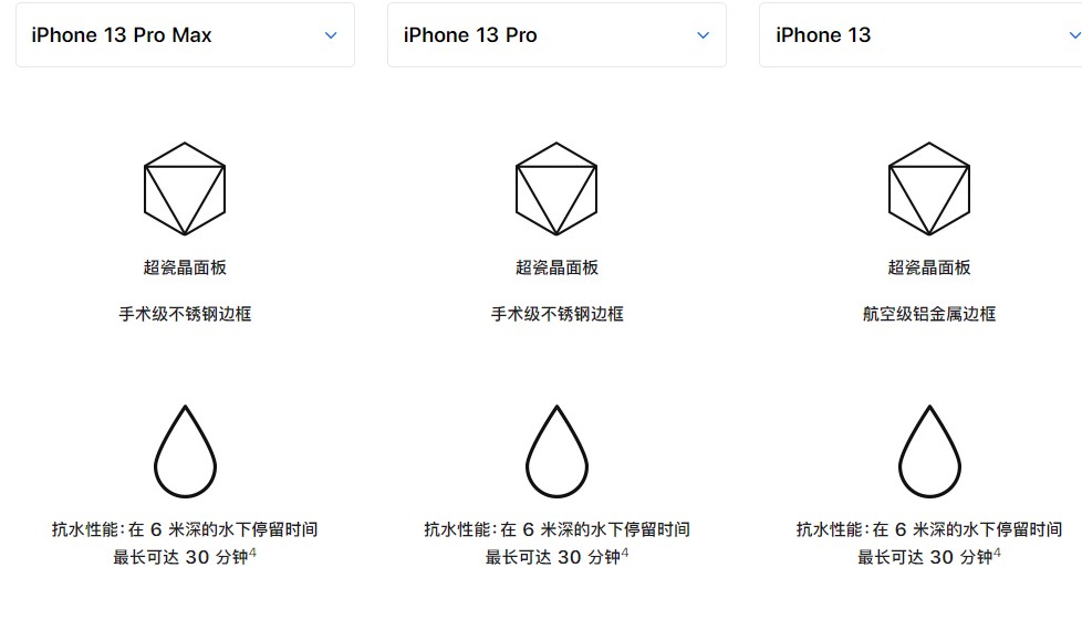 苹果13pro防水吗