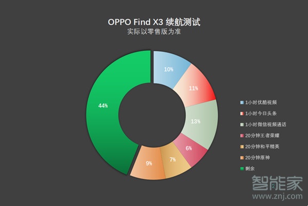 oppofindx3电池容量多大