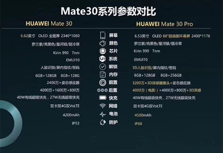 华为mate30和Pro的区别