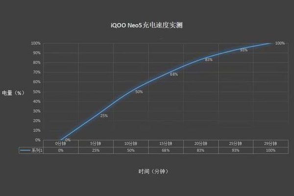 iqoonoe5和活力版有什么区别