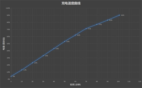 华为MatePad11充电是多少瓦