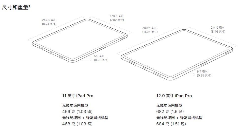 ipad pro尺寸是多少厘米