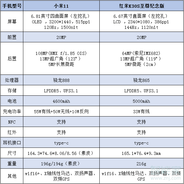 小米11和红米k30s有什么区别