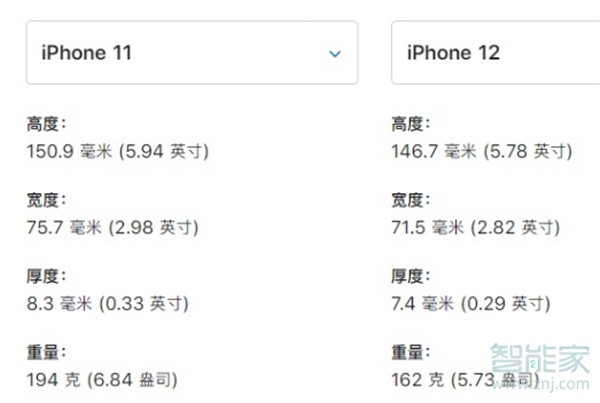 iPhone12多重