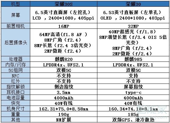 华为荣耀30和30s区别